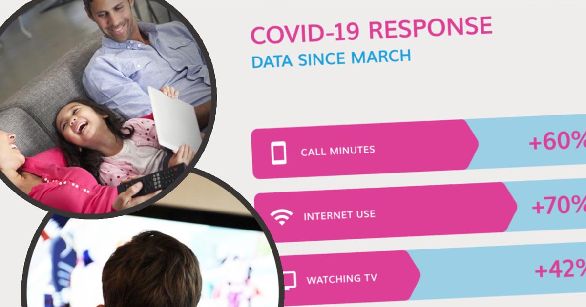 Covid-19 transforms use of communications services