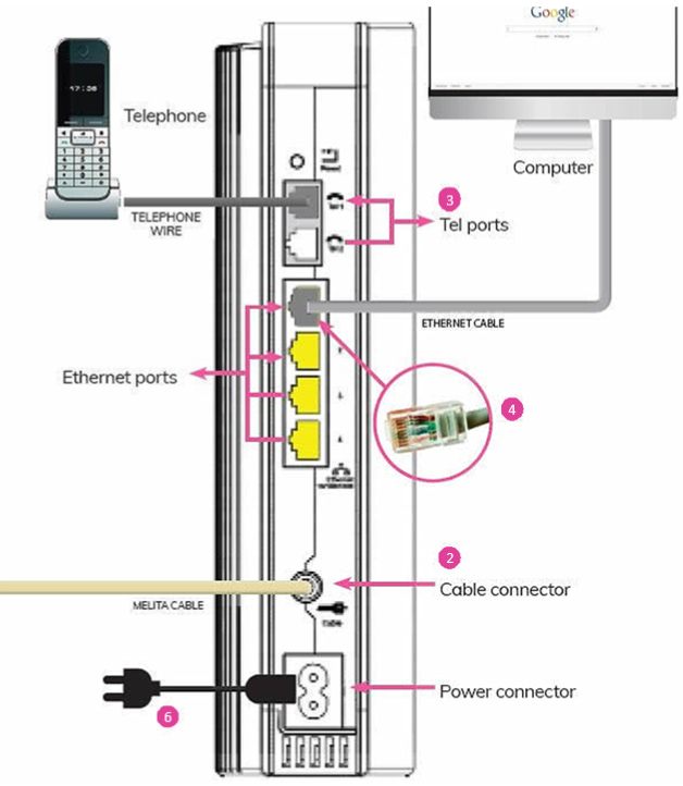 Installing your new ARRIS WiFi Modem - Help Centre - Melita Malta