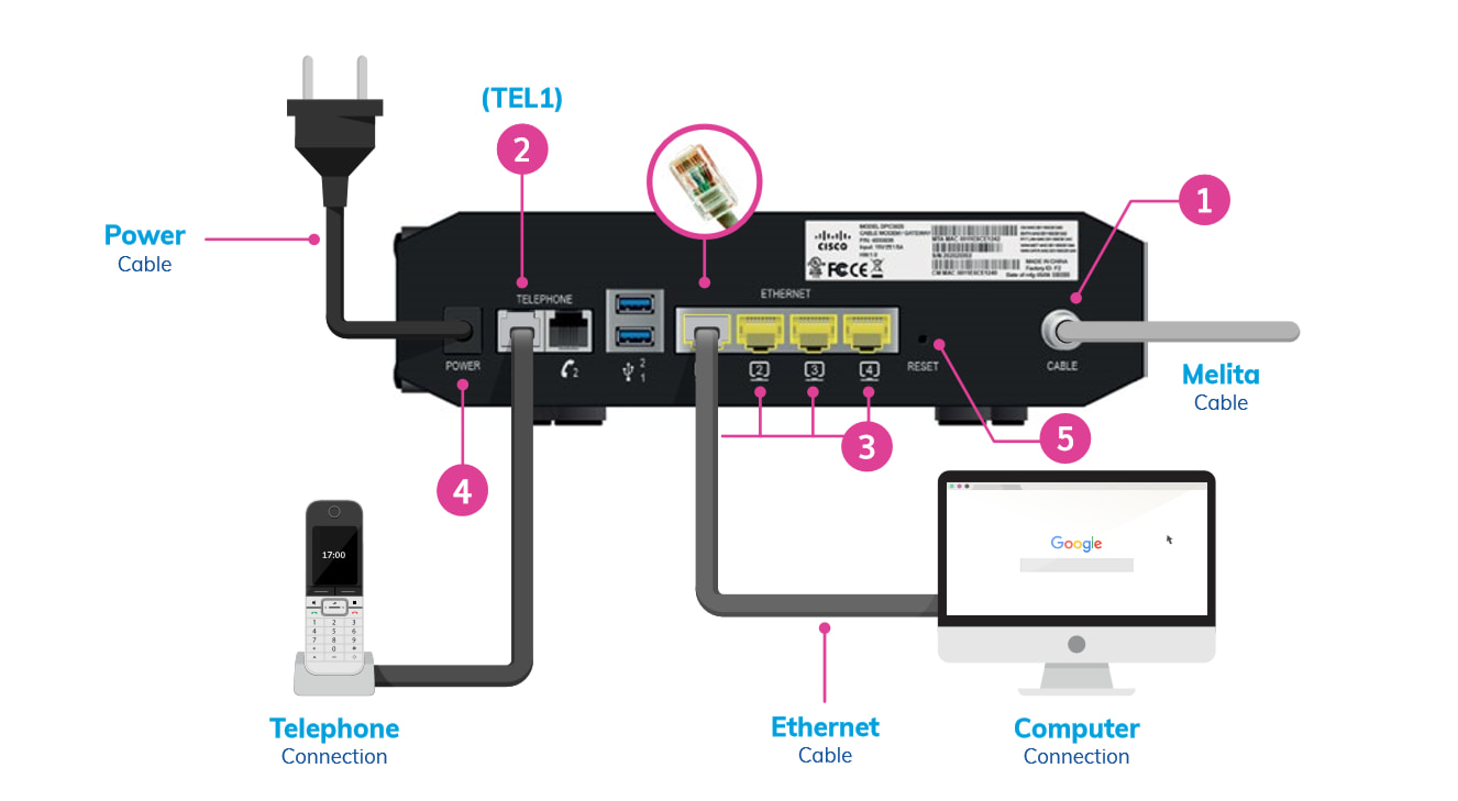 Cisco WiFi modem connected - diagram