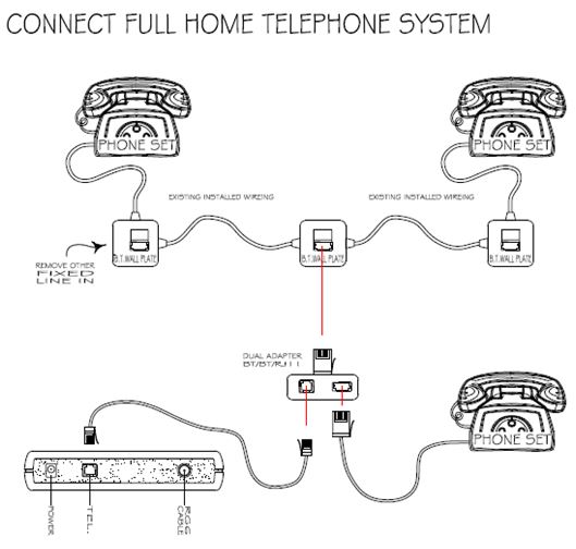 Connect all home