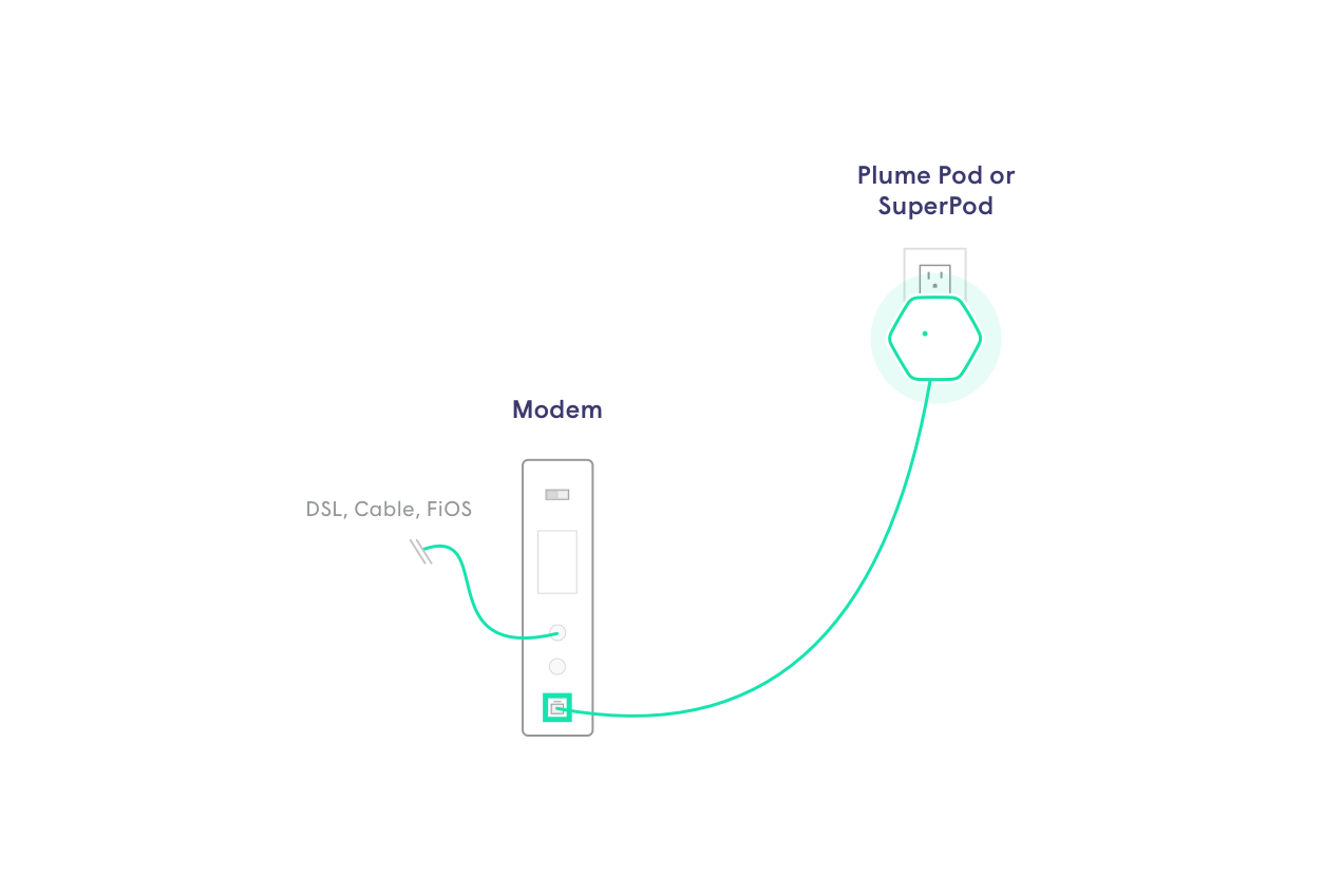 StellarWiFi connected to modem