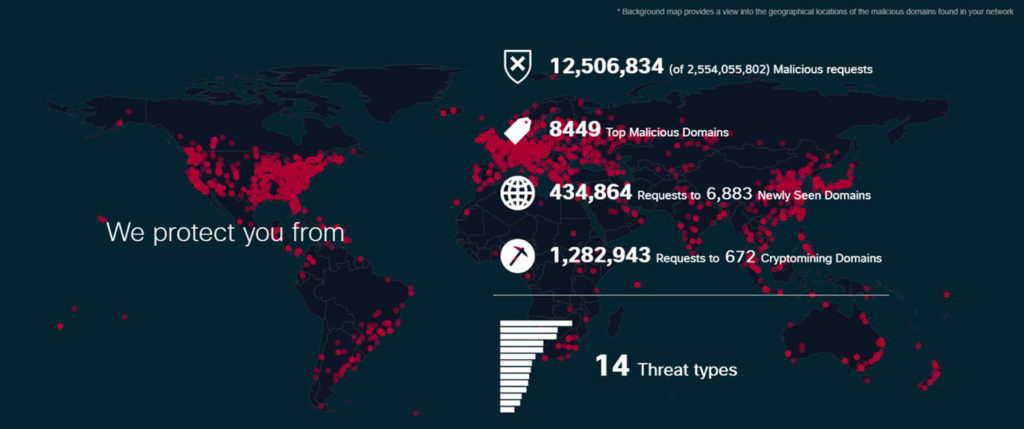 Umbrella from Cisco blocks 12.5 million cyberthreats in one month