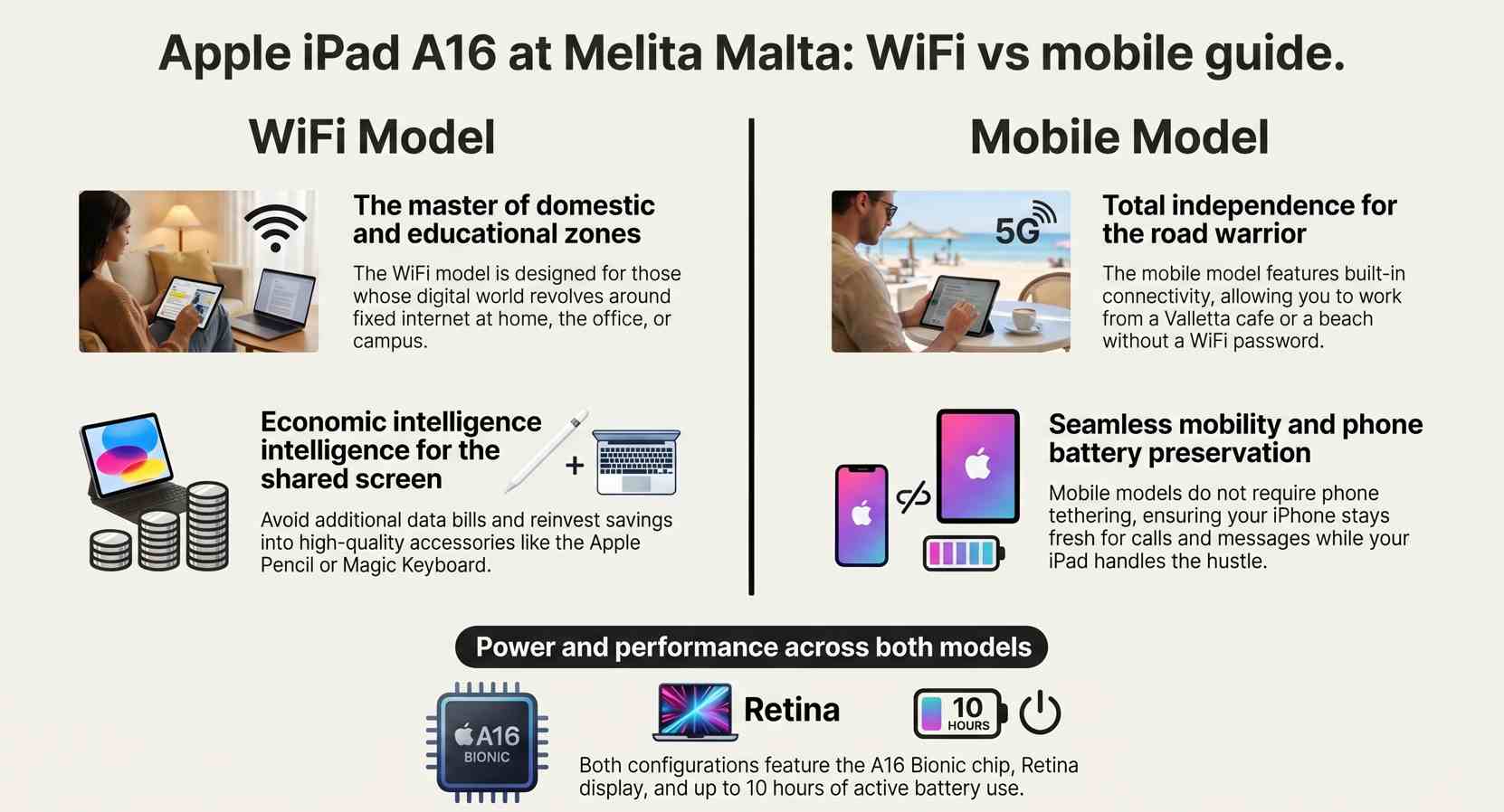 Apple iPad at Melita: The World’s Premier Tablet