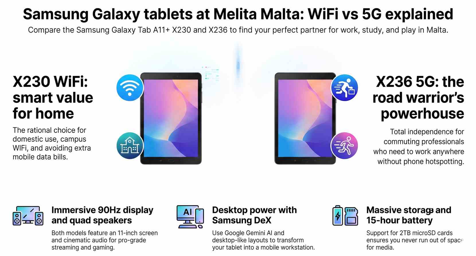 Samsung Galaxy Tablets Available at Melita