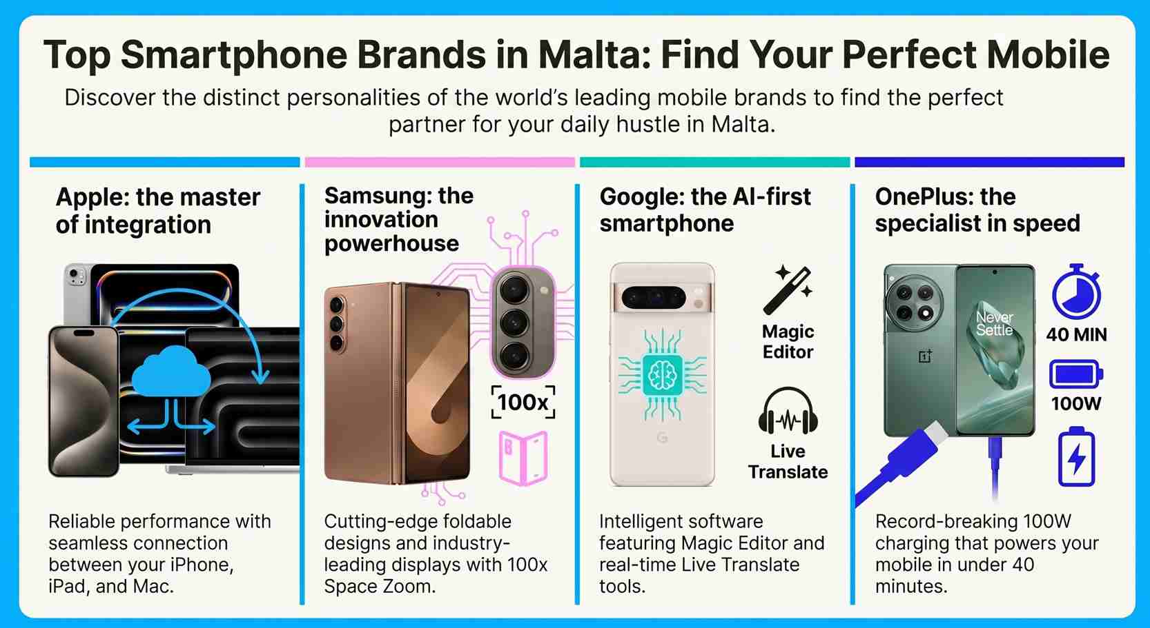 5G Smartphones in Malta (2026) : iPhone, Samsung, Google Pixel and OnePlus