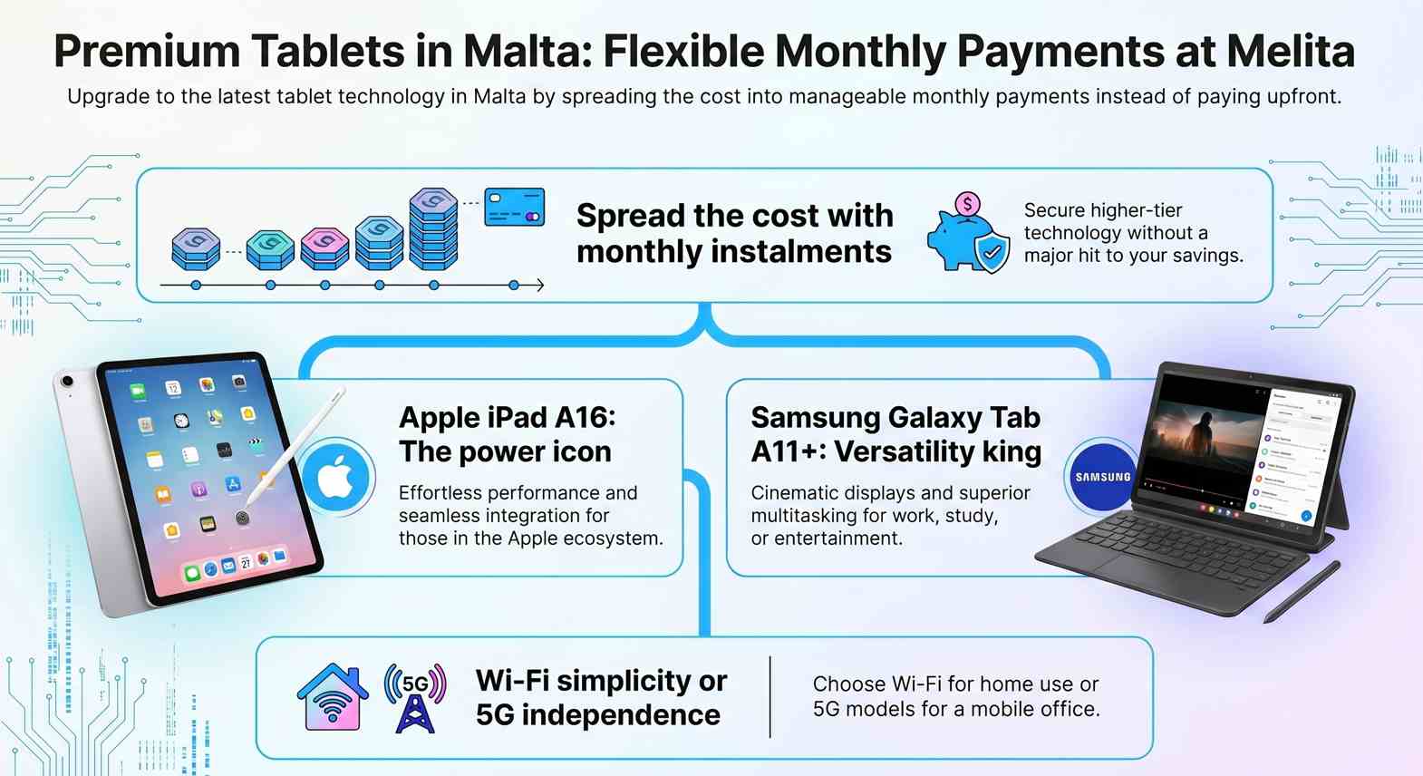 Wi-Fi vs Cellular Tablets in Malta