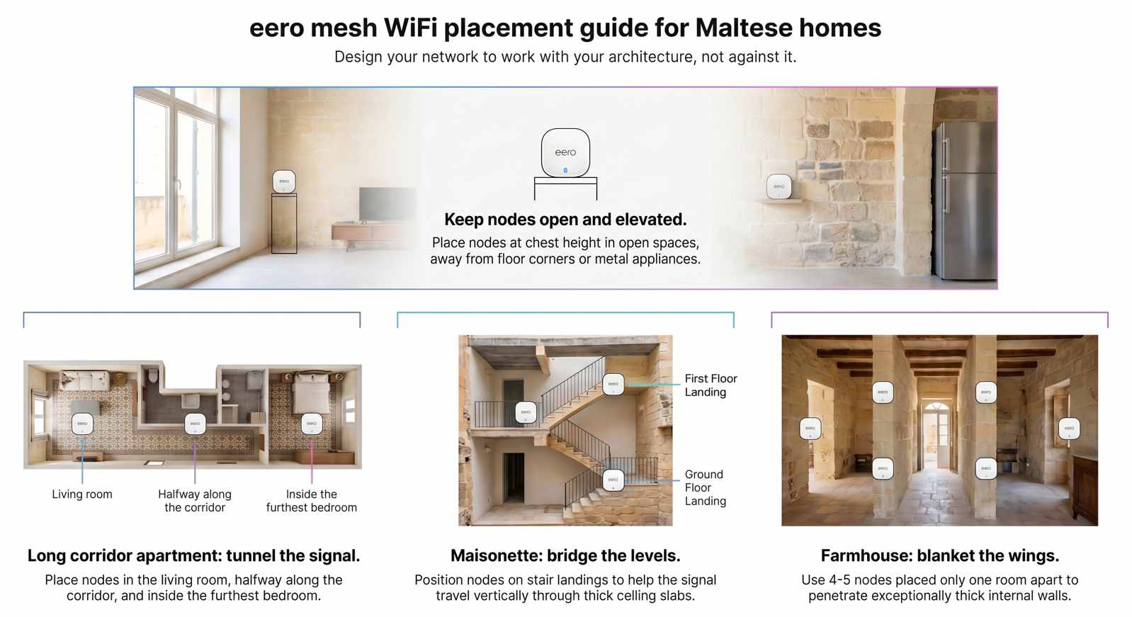 WiFi Layout Guides eero Mesh WiFi – Whole‑Home Coverage for Maltese Buildings
